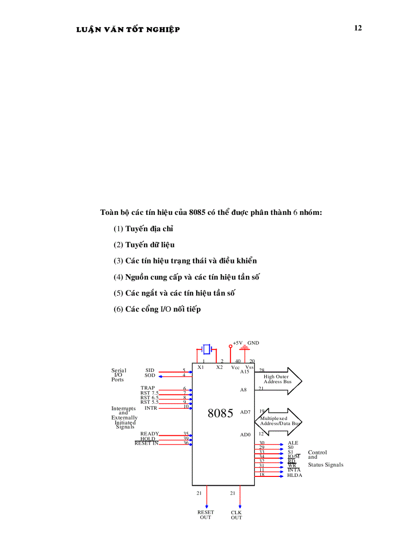 image for page Giao tiếp máy tính với vi xữ lý 8085