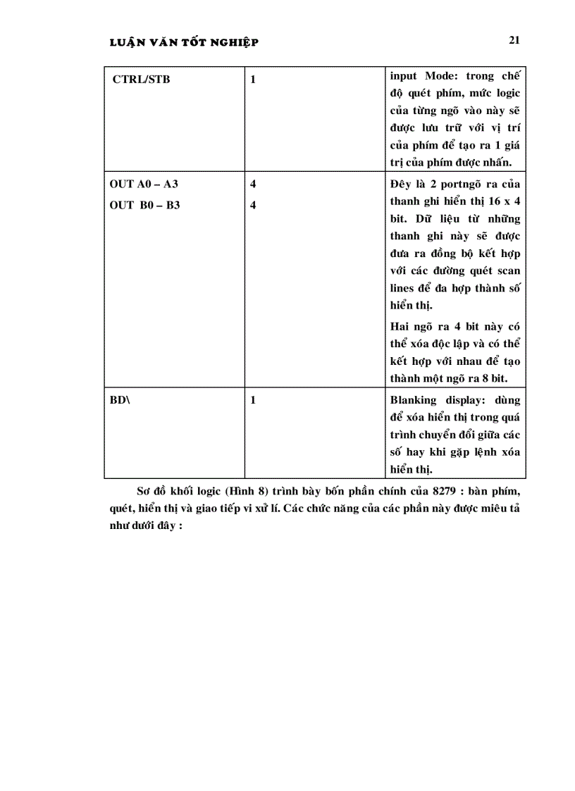 image for page Giao tiếp máy tính với vi xữ lý 8085