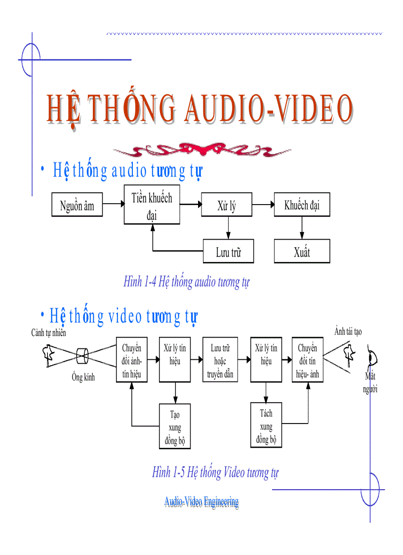 image for page Giáo Trình Đại Học Khối Kỹ Thuật Điện Tử Viễn Thông