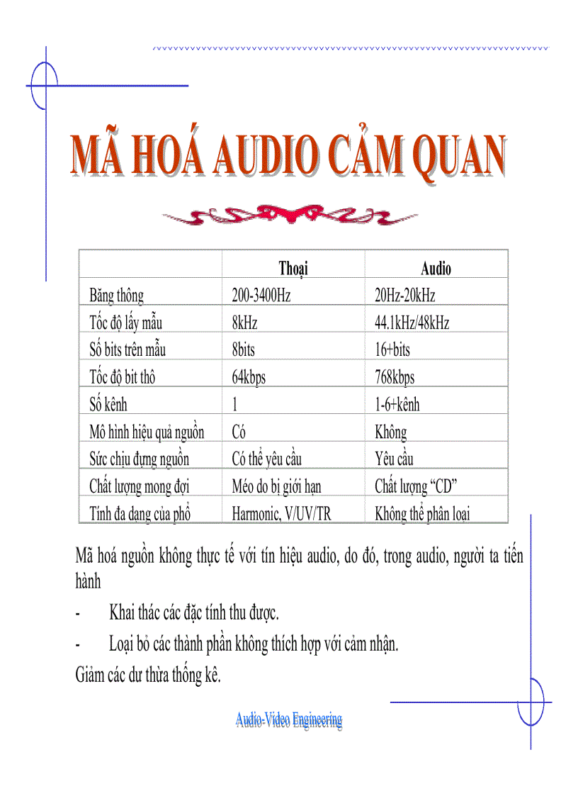 image for page Giáo Trình Đại Học Khối Kỹ Thuật Điện Tử Viễn Thông