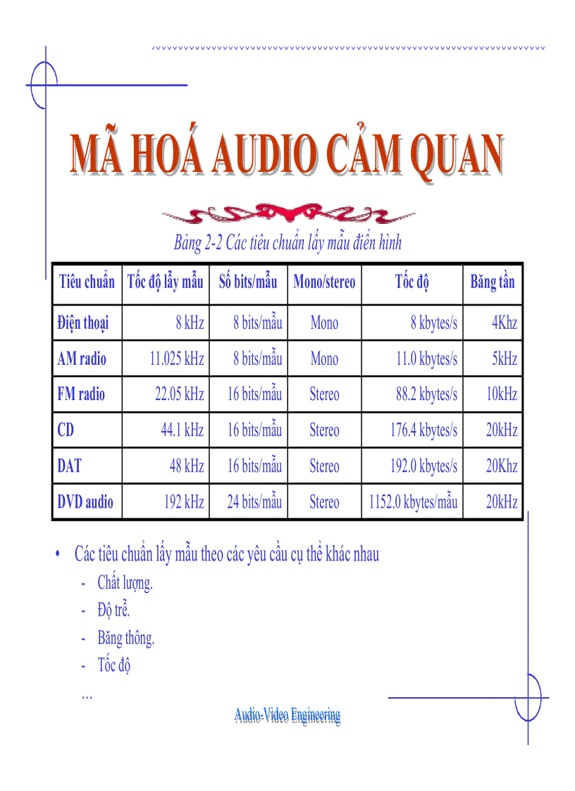 image for page Giáo Trình Đại Học Khối Kỹ Thuật Điện Tử Viễn Thông