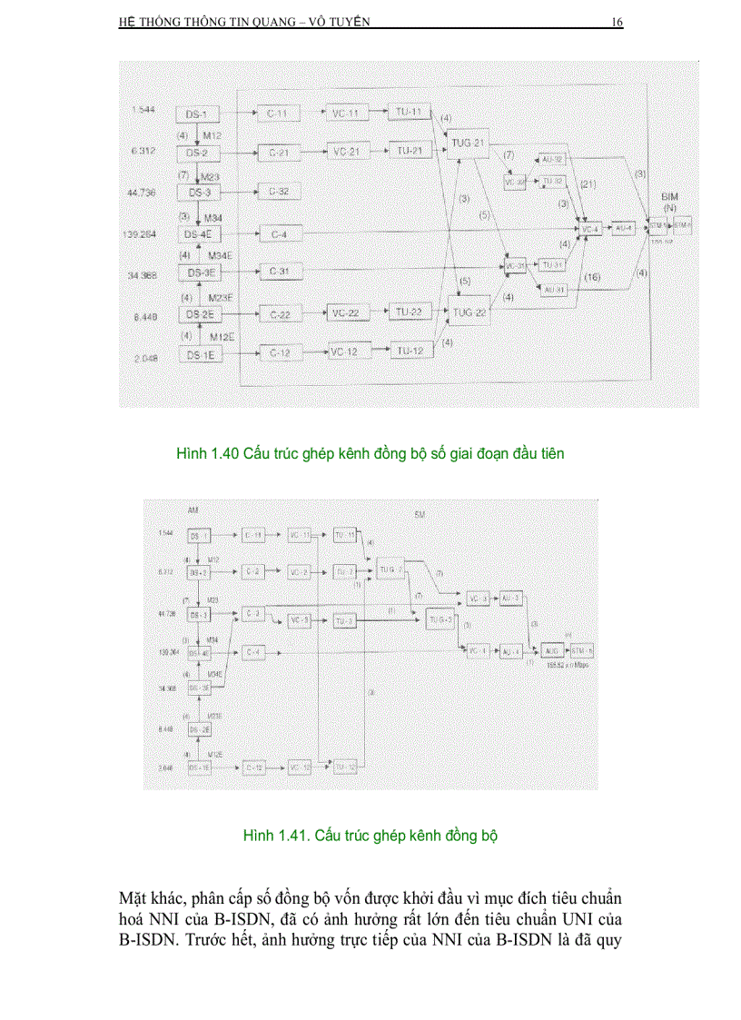 image for page Giáo Trình Hệ Thống Thông Tin Quang Vô Tuyến