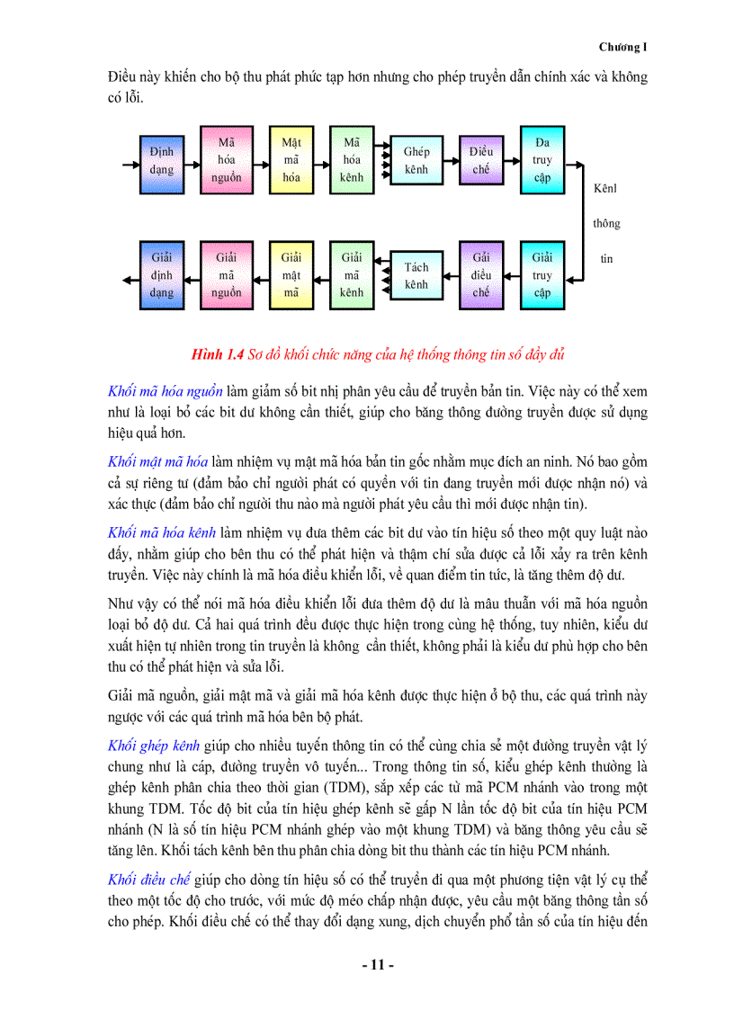 image for page Giáo Trình Kỹ Thuật Thông Tin Số