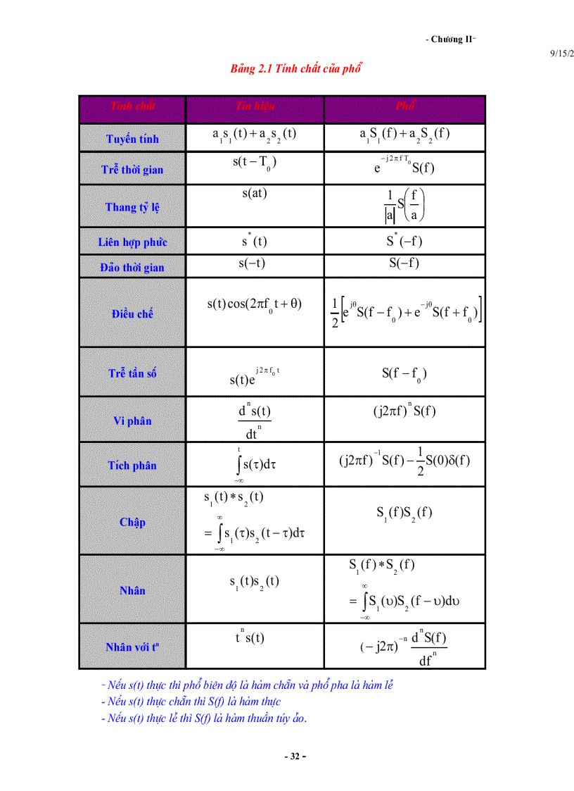 image for page Giáo Trình Kỹ Thuật Thông Tin Số