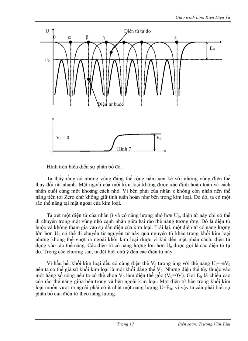 image for page Giáo Trình Linh Kiên Điện Tử