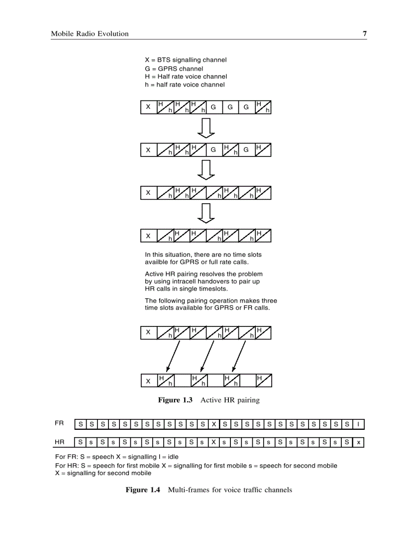 image for page GPRS Networks