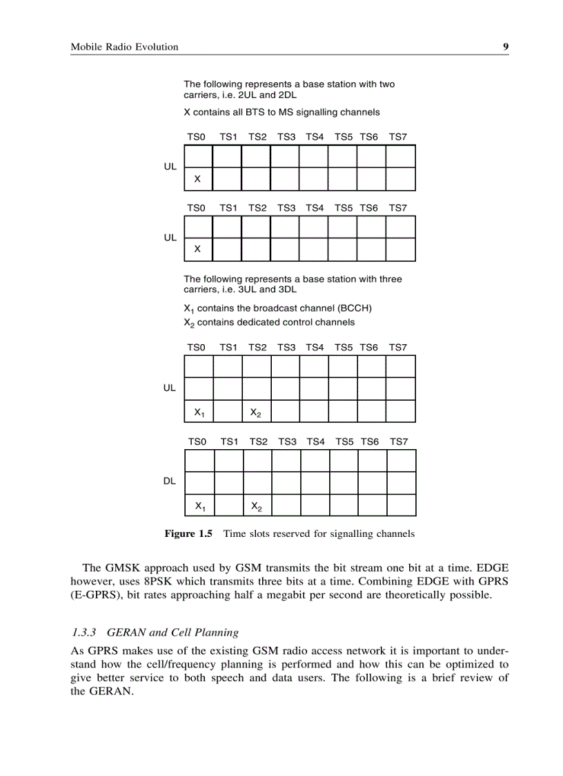 image for page GPRS Networks