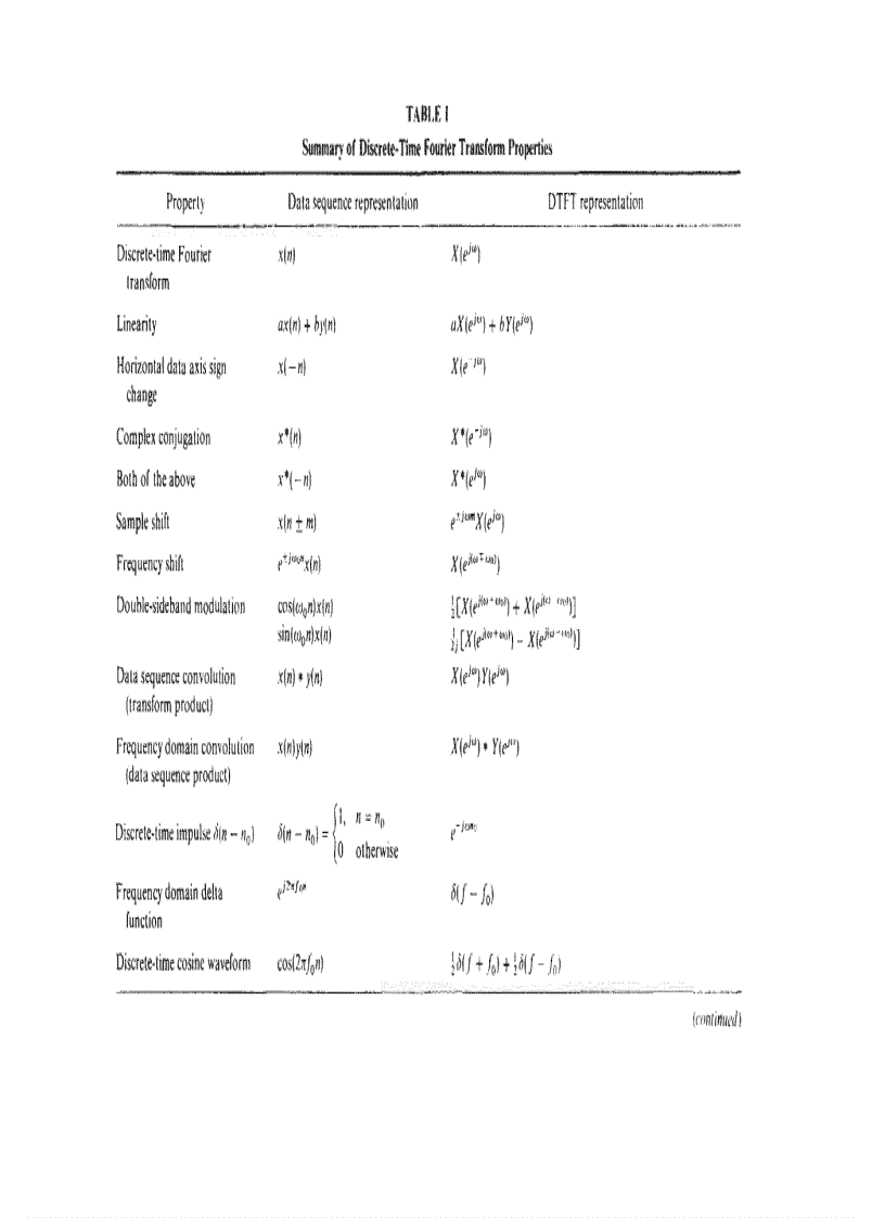 image for page Handbook of Digital Signal Processing Engineering Applications