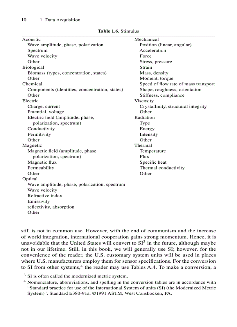 image for page Handbook of Modern Sensors Physics Designs and Applications 3rd ed
