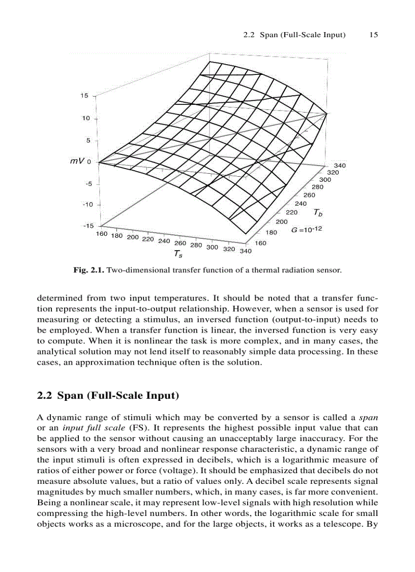 image for page Handbook of Modern Sensors Physics Designs and Applications 3rd ed