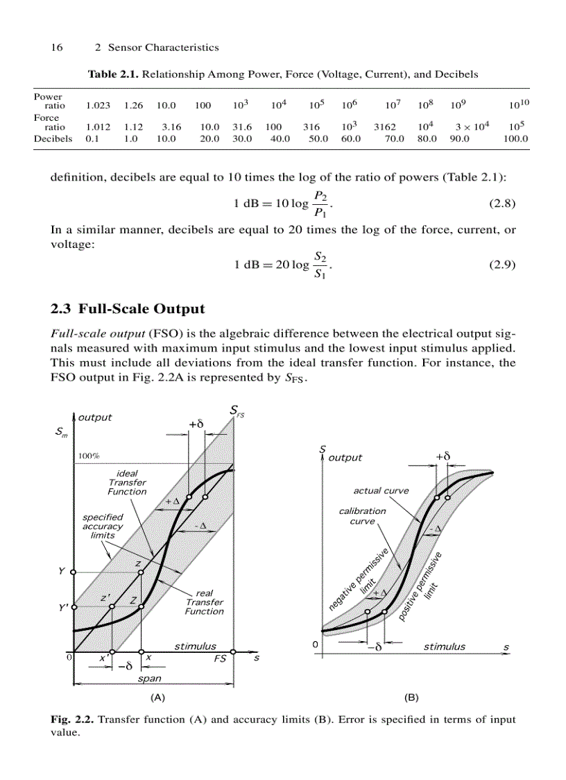 image for page Handbook of Modern Sensors Physics Designs and Applications 3rd ed