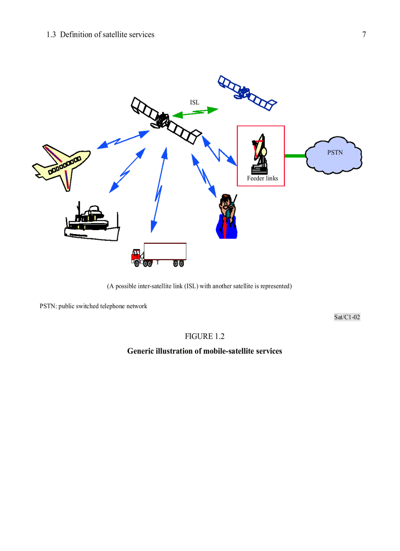 image for page Handbook on Satellite Communications HSC Edition 3