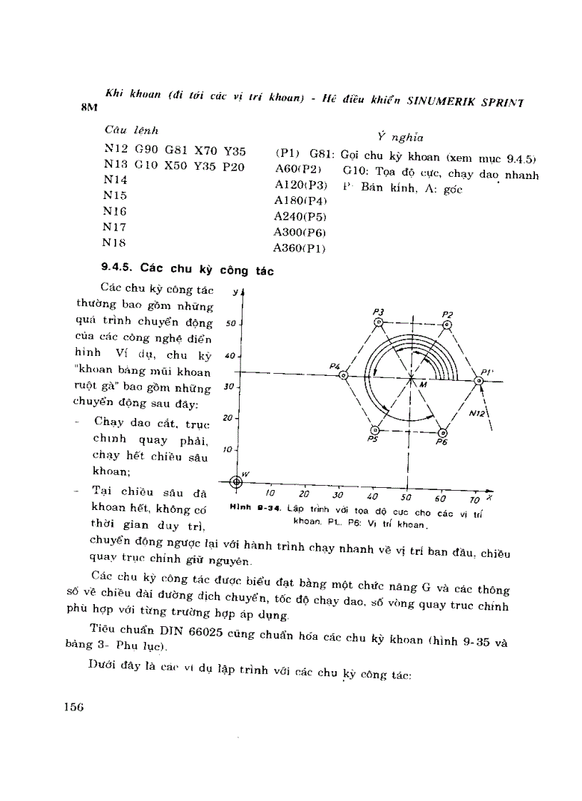 image for page Hệ thống điều khiển số cho máy công cụ