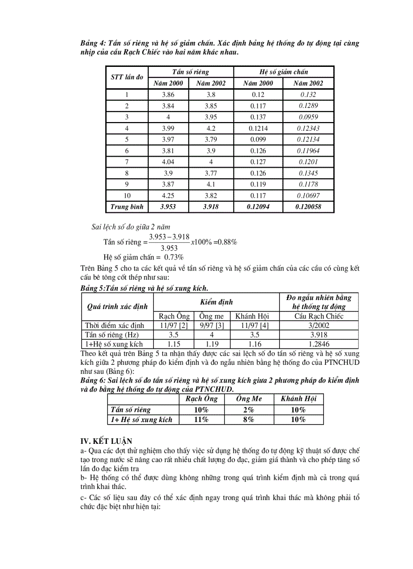 image for page Hệ thống đo tự động kỹ thuật số và ứng dụng xác định tình trạng cầu