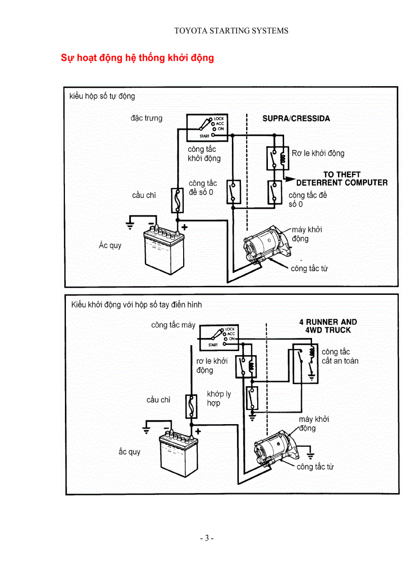 image for page Hệ Thống Khởi Động xe Toyota