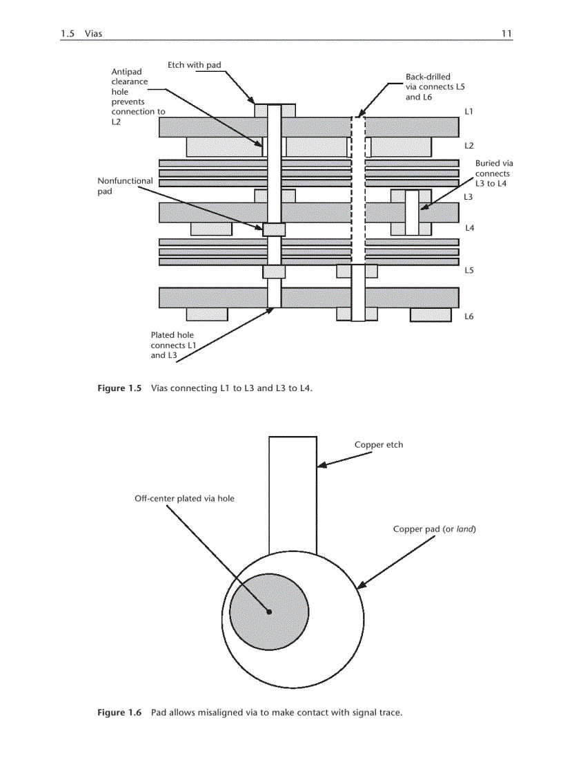 image for page High Speed Circuit Board Signal Integrity