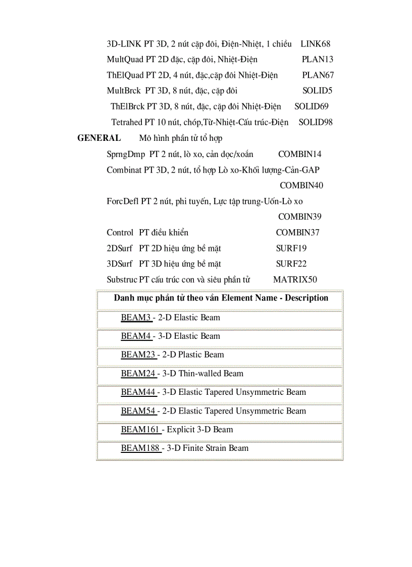 image for page Hướng dẩn ANSYS Phần 1