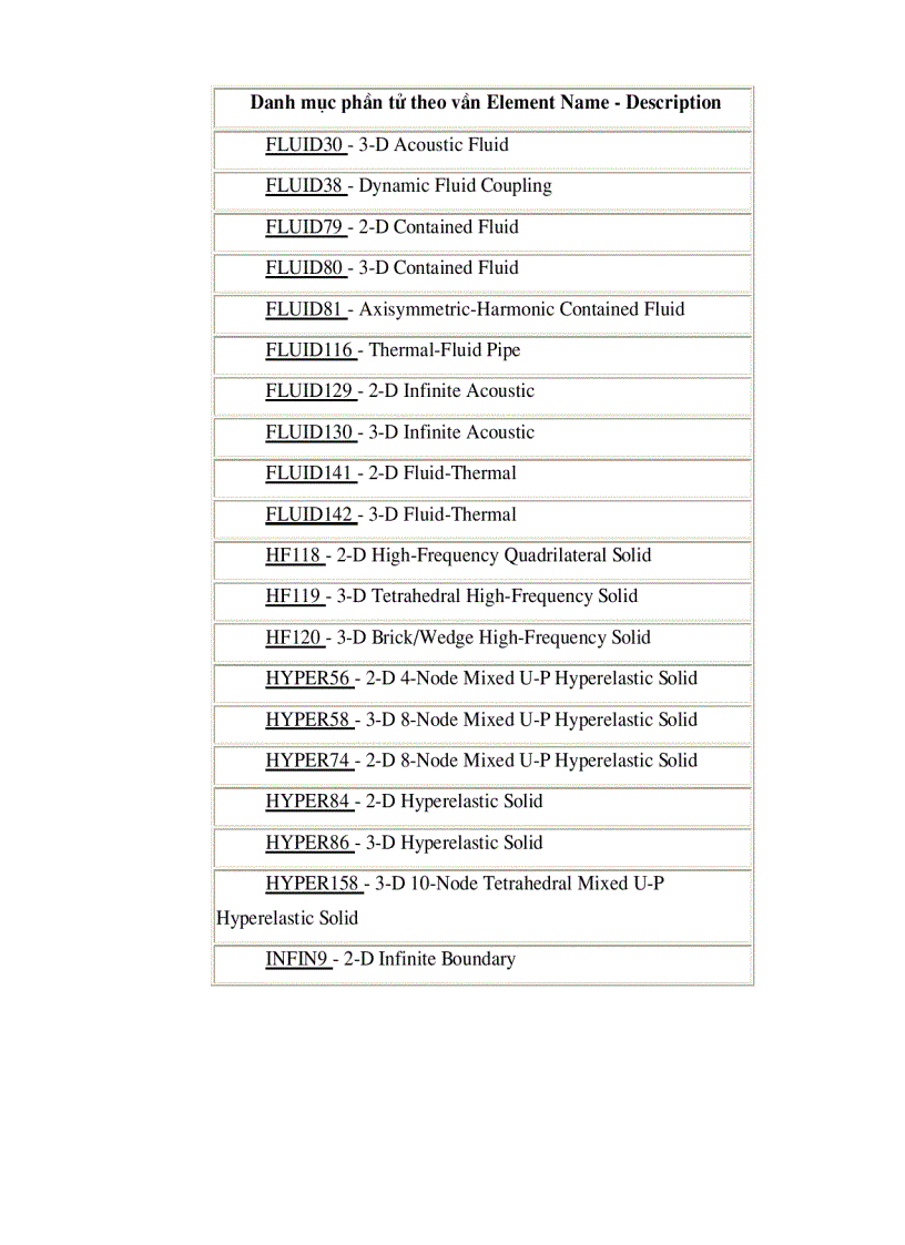 image for page Hướng dẩn ANSYS Phần 1