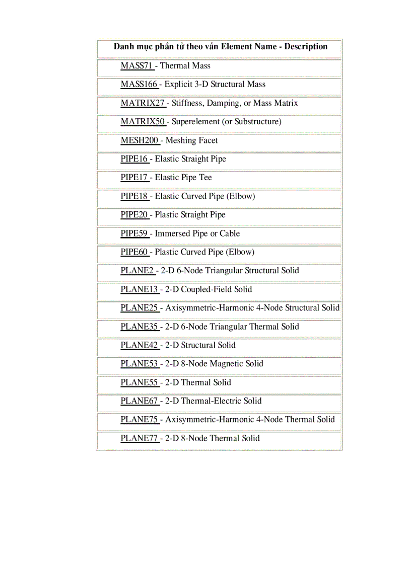 image for page Hướng dẩn ANSYS Phần 1