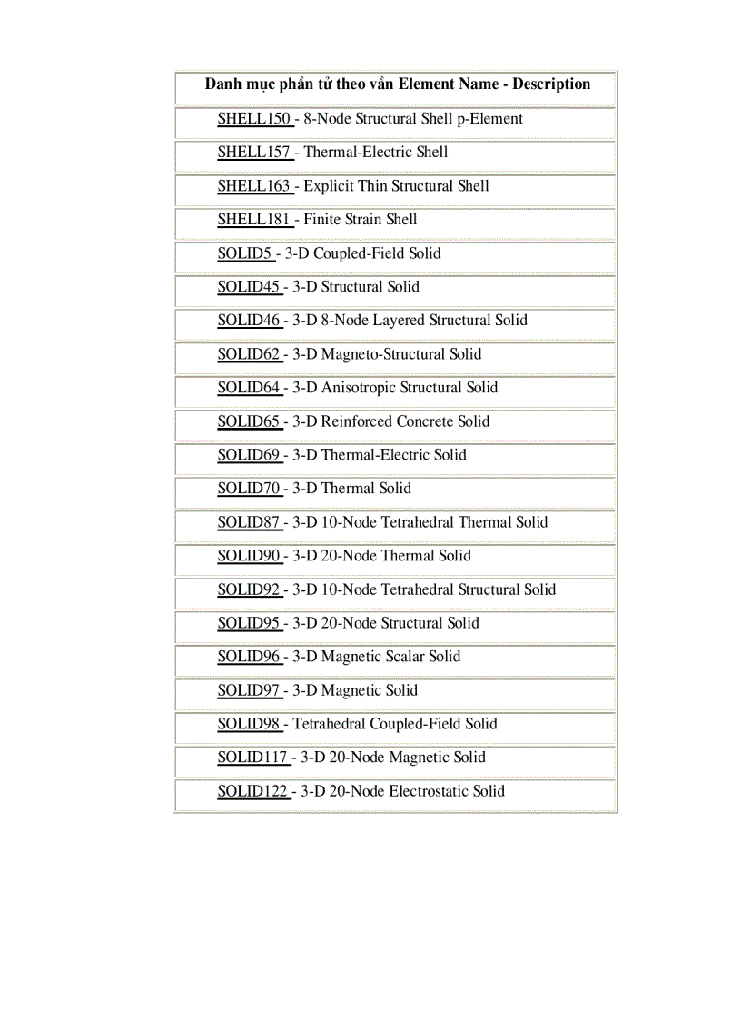 image for page Hướng dẩn ANSYS Phần 1