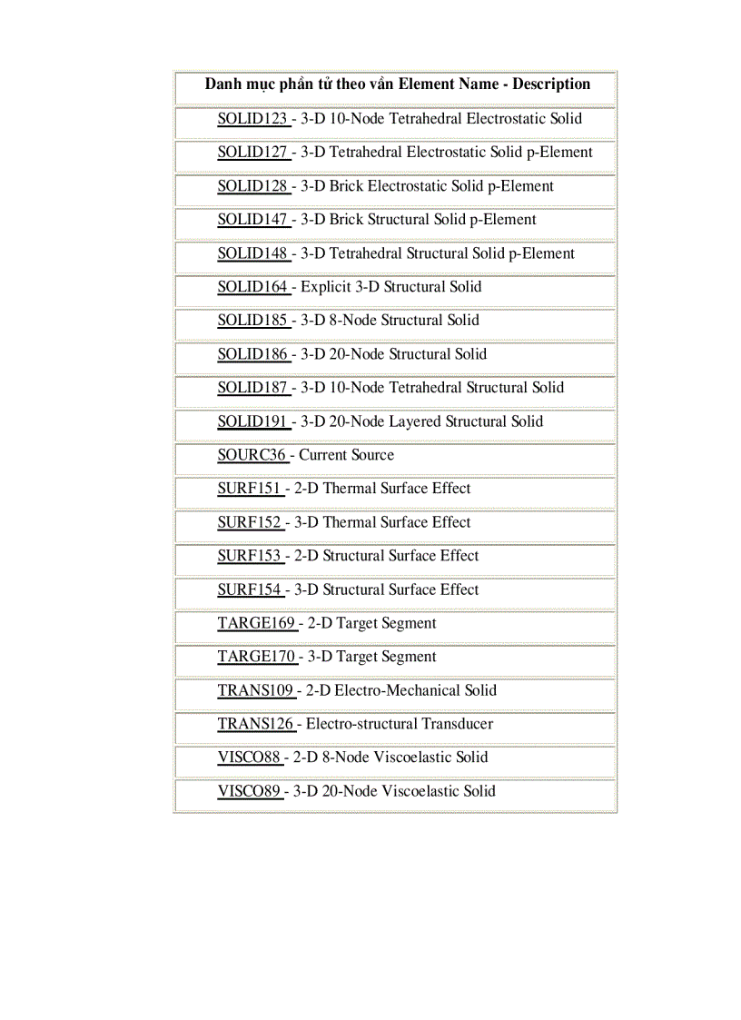 image for page Hướng dẩn ANSYS Phần 1