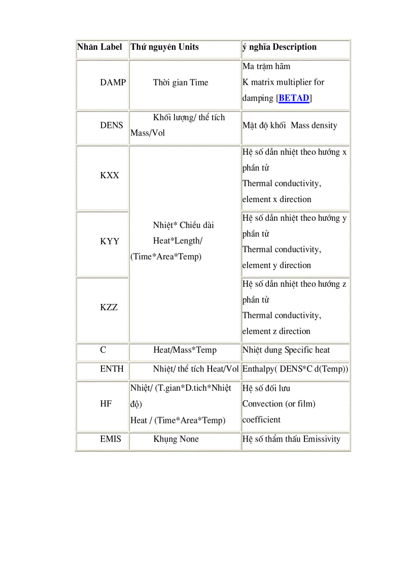 image for page Hướng dẩn ANSYS Phần 1