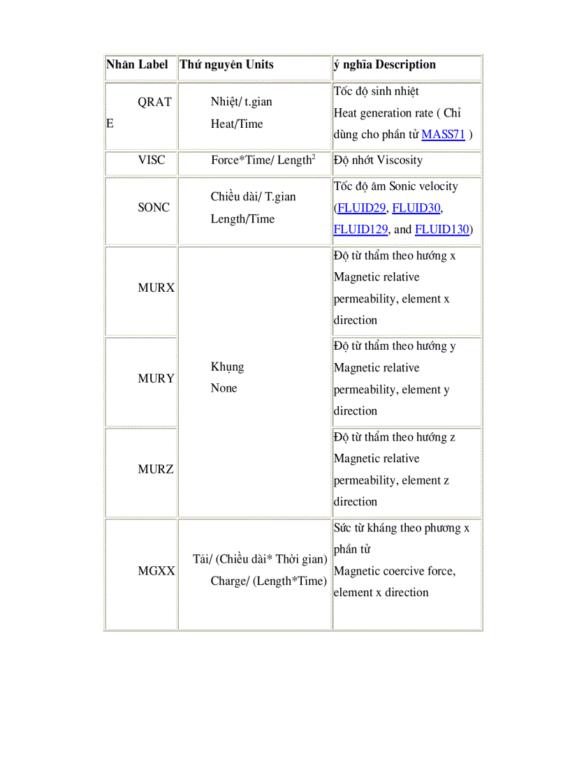image for page Hướng dẩn ANSYS Phần 1