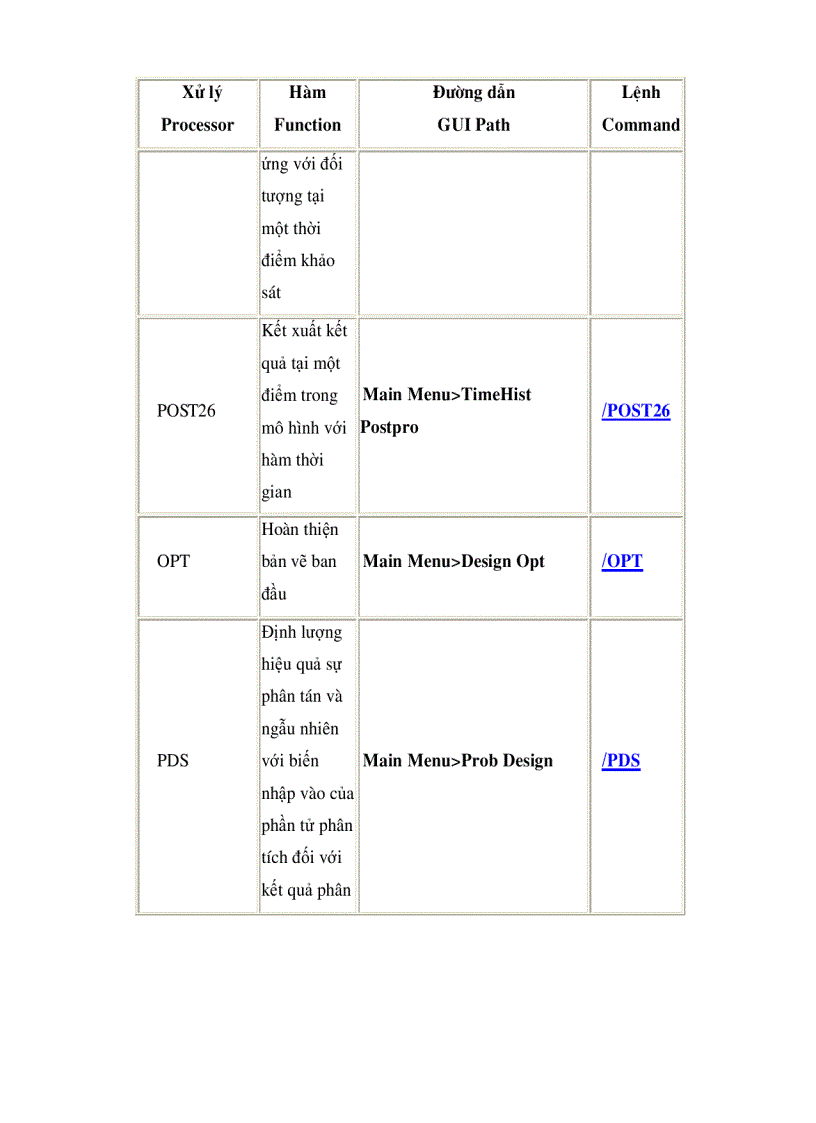 image for page Hướng dẩn ANSYS Phần 1