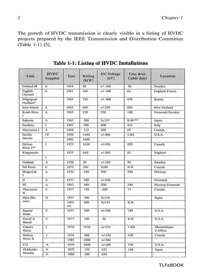 image for page HVDC and FACTS Controllers Applications of Static Converters in Power Systems