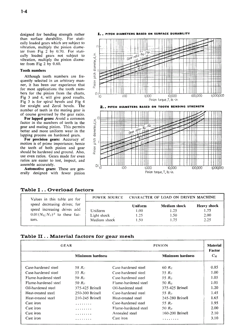 image for page Illustrated Sourcebook of Mechanical Components
