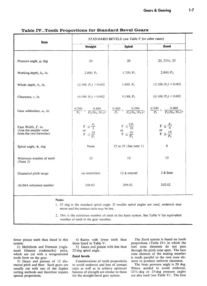 image for page Illustrated Sourcebook of Mechanical Components