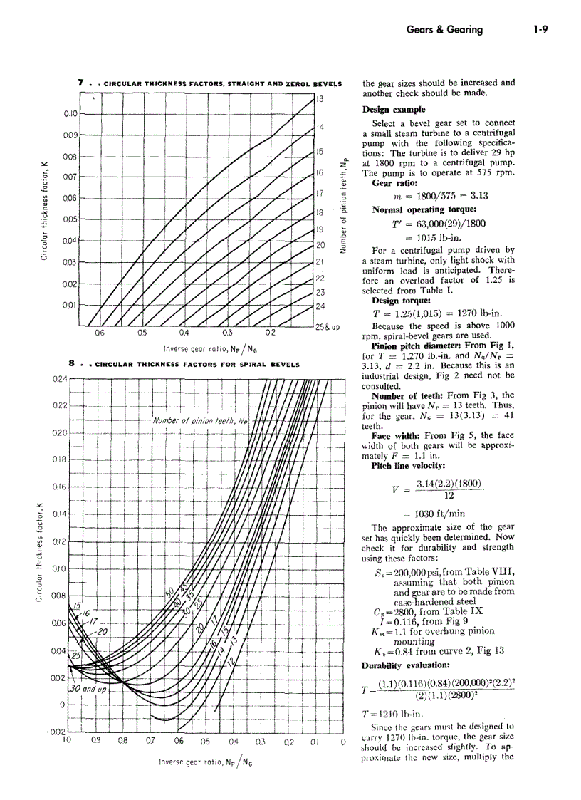 image for page Illustrated Sourcebook of Mechanical Components