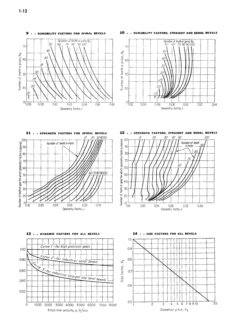 image for page Illustrated Sourcebook of Mechanical Components