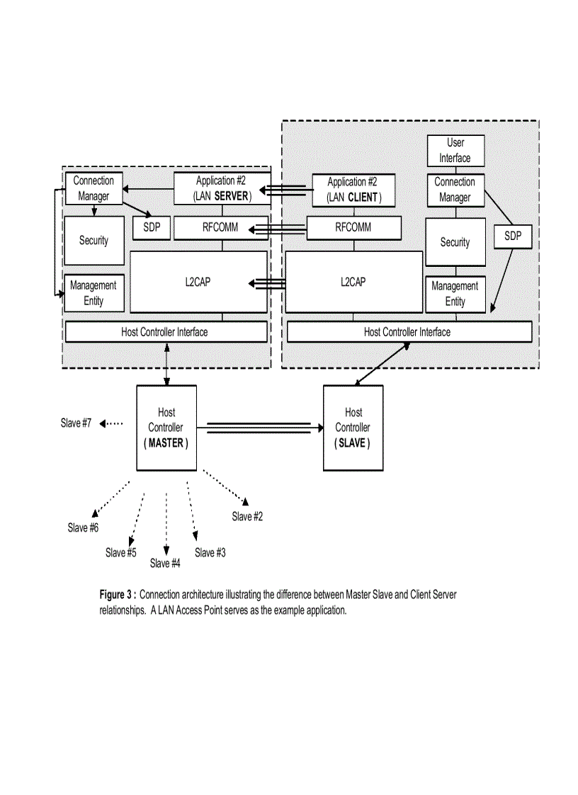 image for page Implementing Bluetooth in an Embedded Device