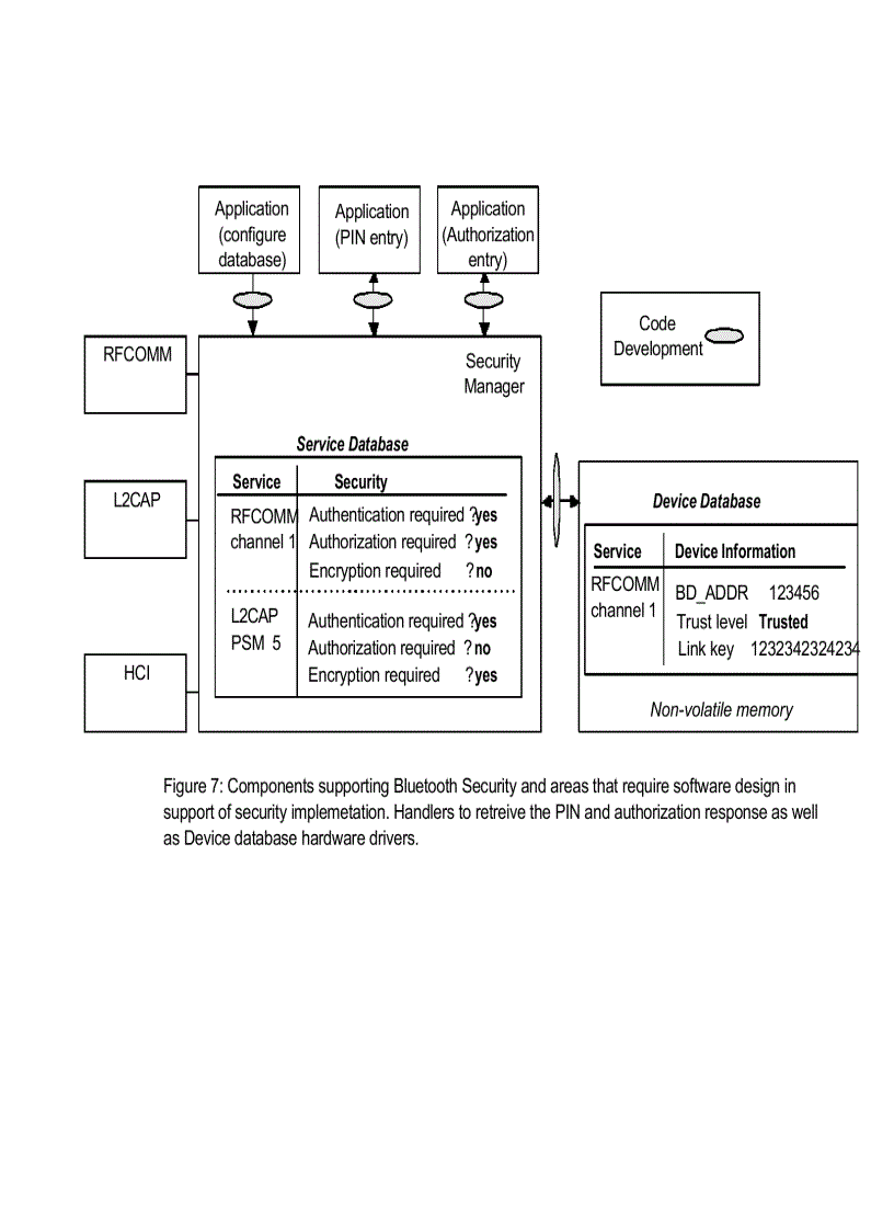 image for page Implementing Bluetooth in an Embedded Device