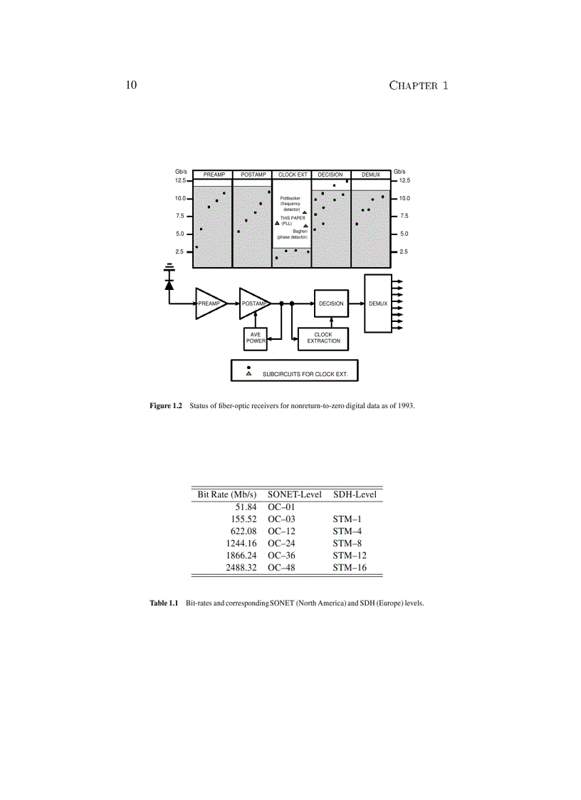 image for page Integrated Fiber Optic Receivers
