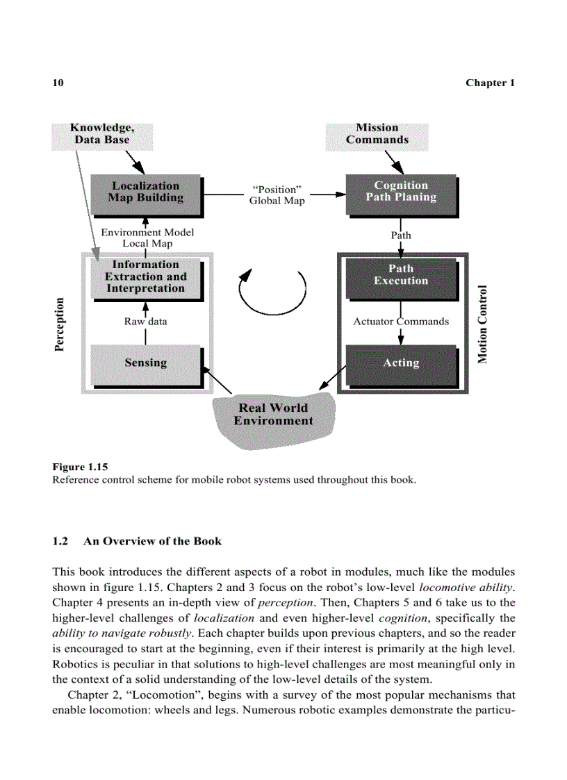 image for page Introduction to Autonomous Mobile Robots