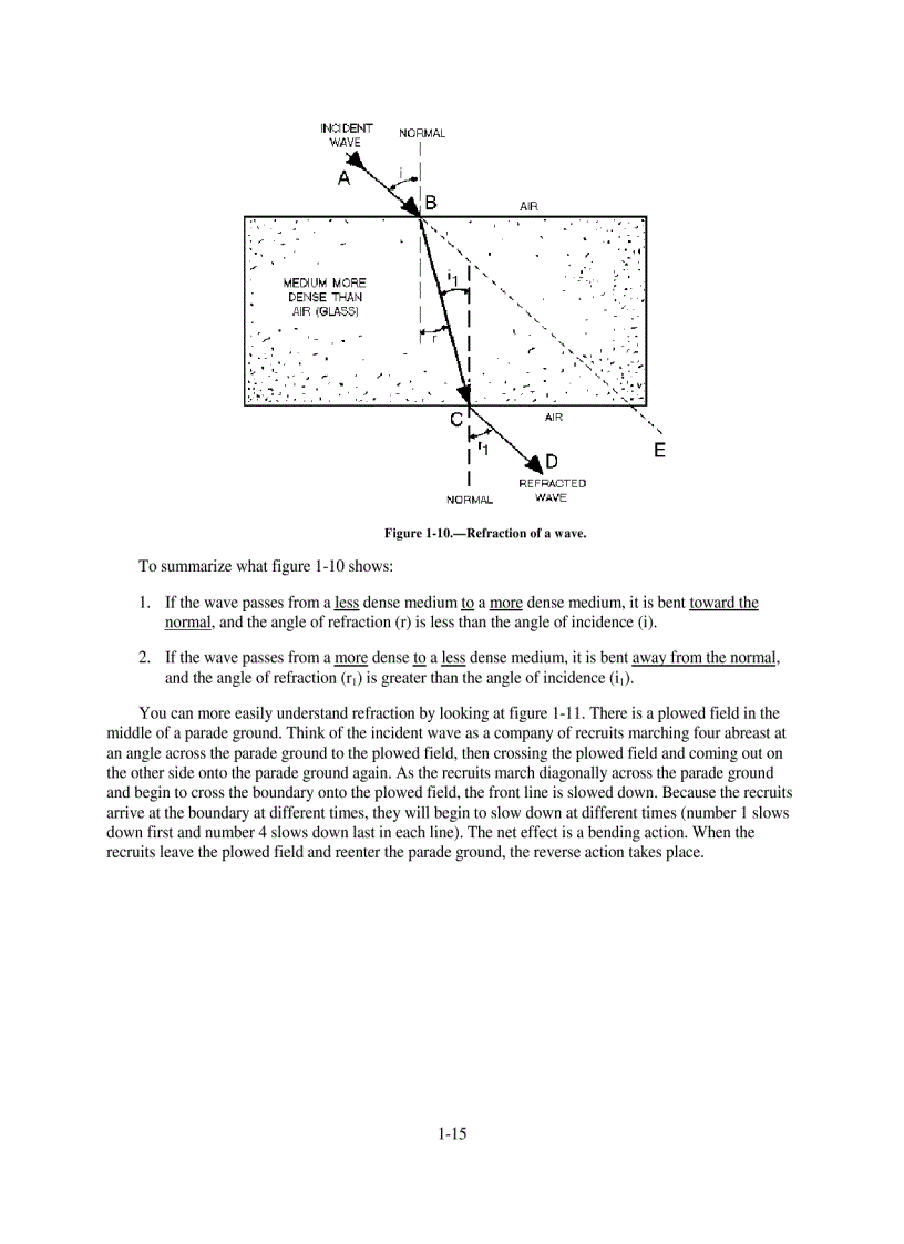 image for page Introduction to Wave Propagation Transmission Lines and Antennas