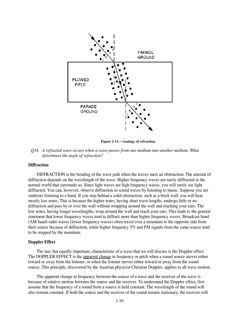 image for page Introduction to Wave Propagation Transmission Lines and Antennas