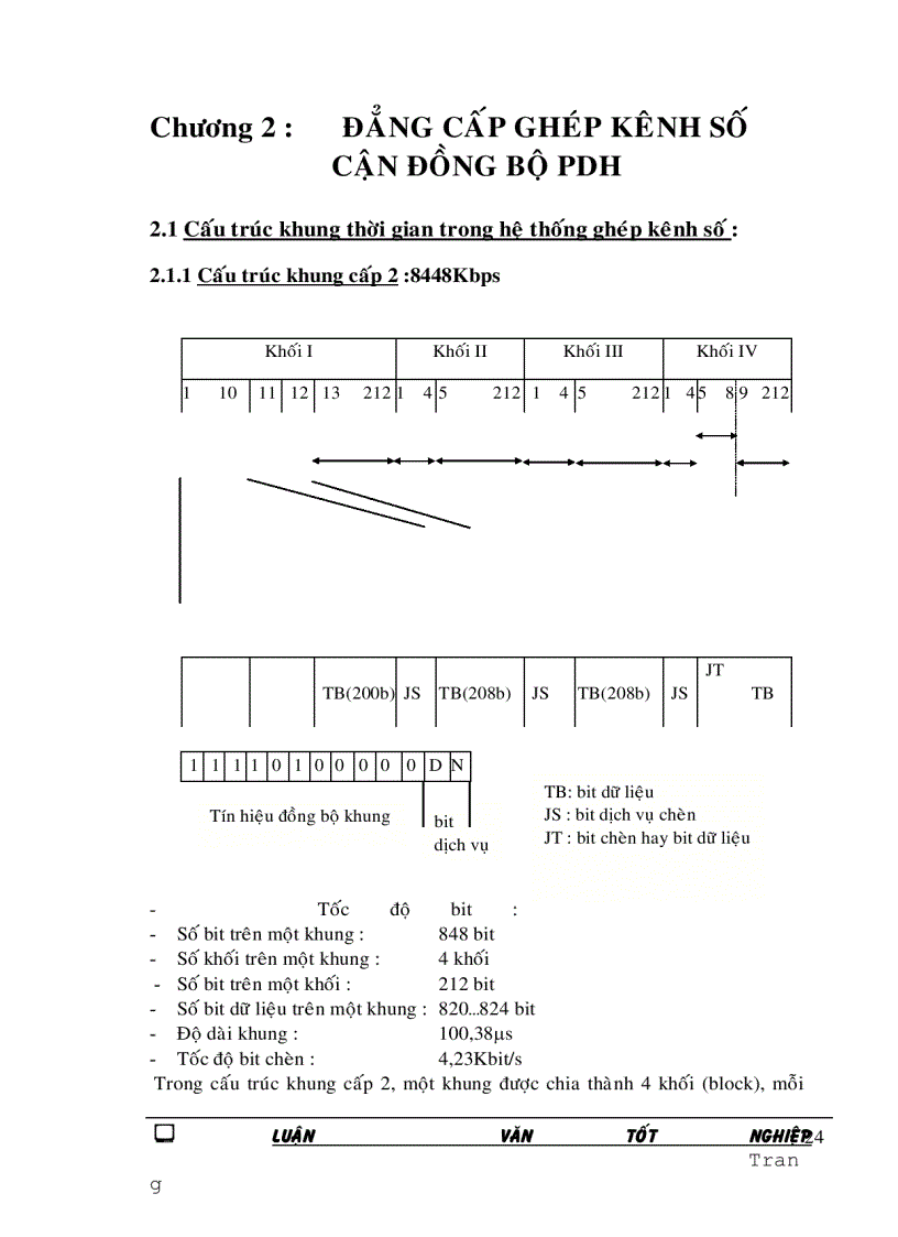 image for page Khảo sát hệ thông ghép kênh