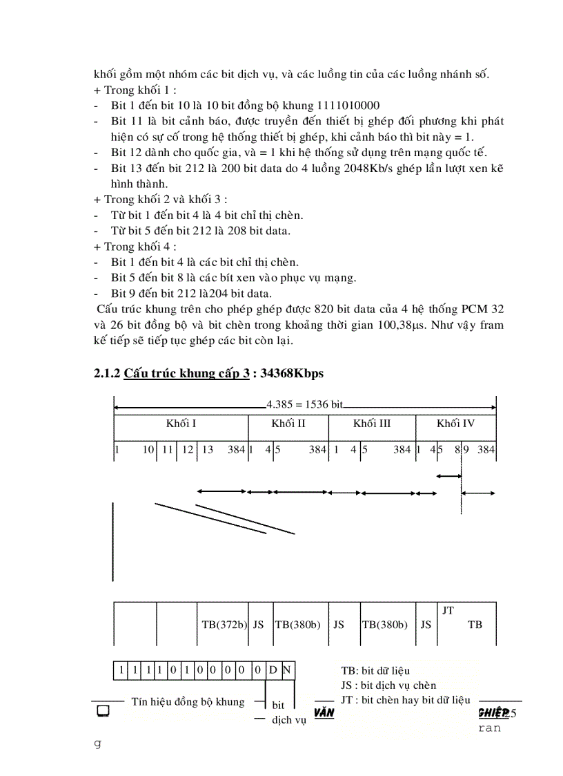 image for page Khảo sát hệ thông ghép kênh