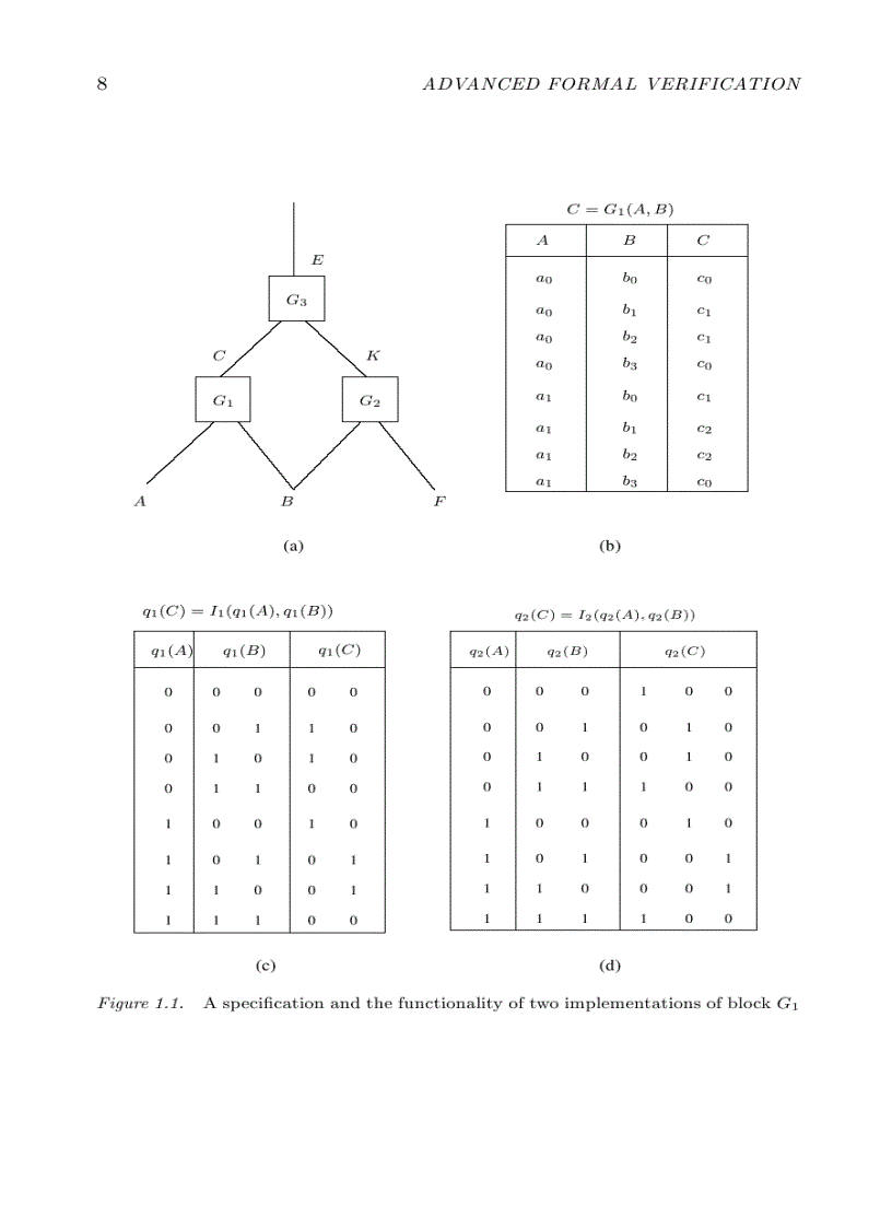 image for page Kluwer Advanced Formal Verification