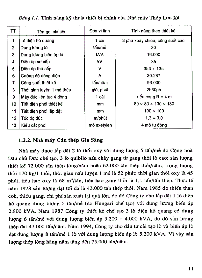 image for page Kỹ thuật lò điện luyện thép