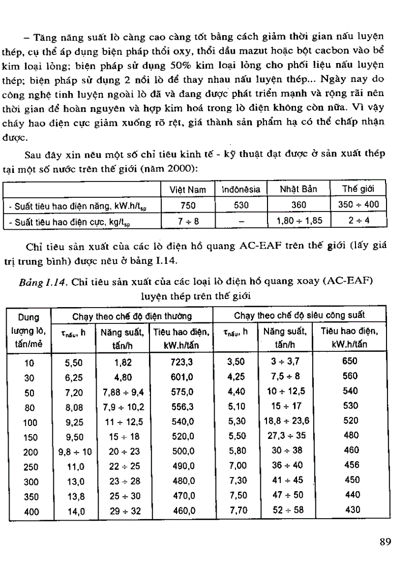 image for page Kỹ thuật lò điện luyện thép