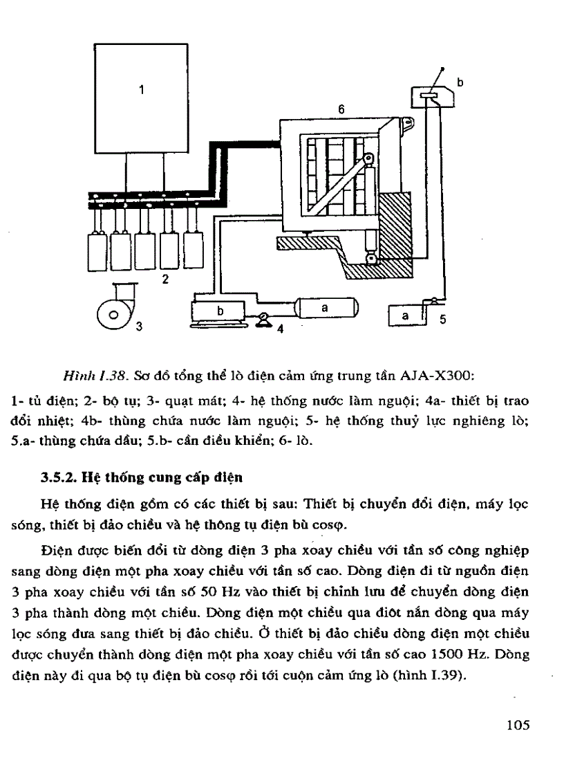 image for page Kỹ thuật lò điện luyện thép