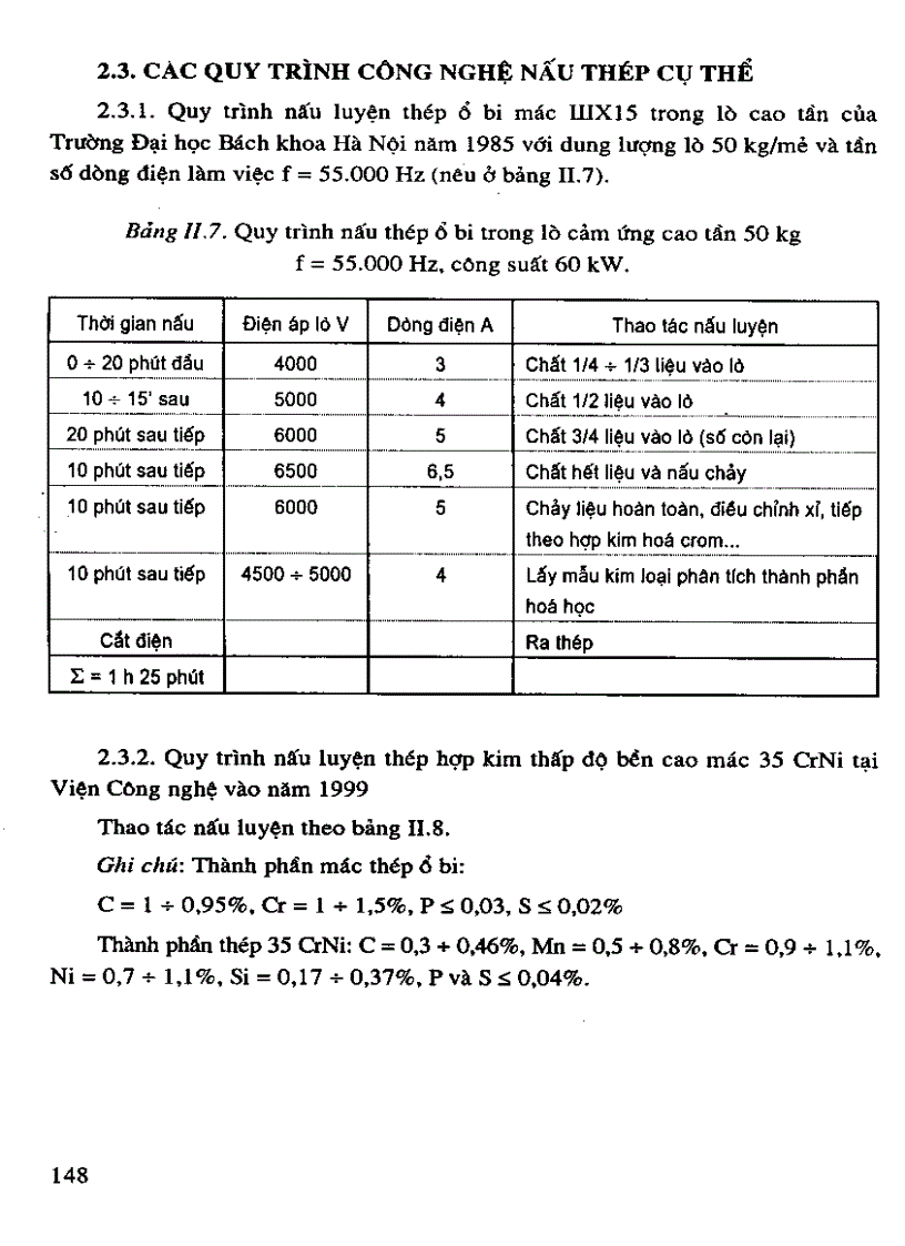 image for page Kỹ thuật lò điện luyện thép