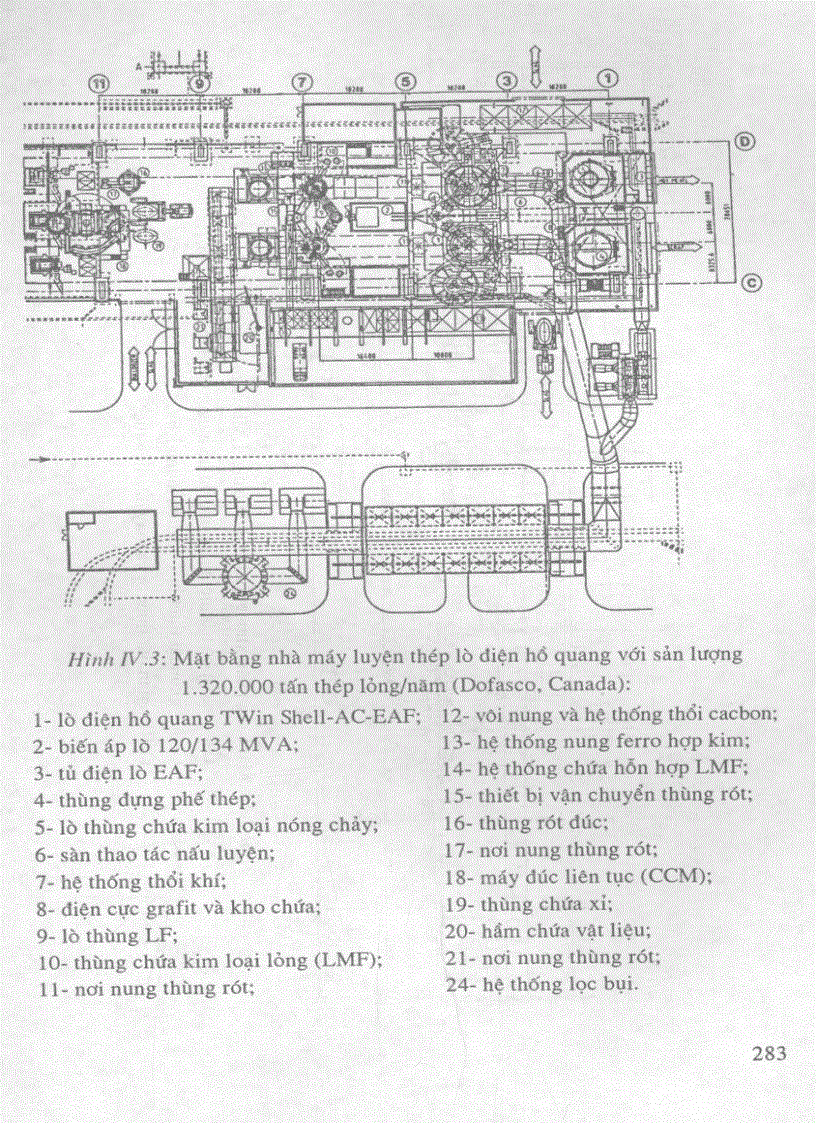 image for page Kỹ thuật lò điện luyện thép