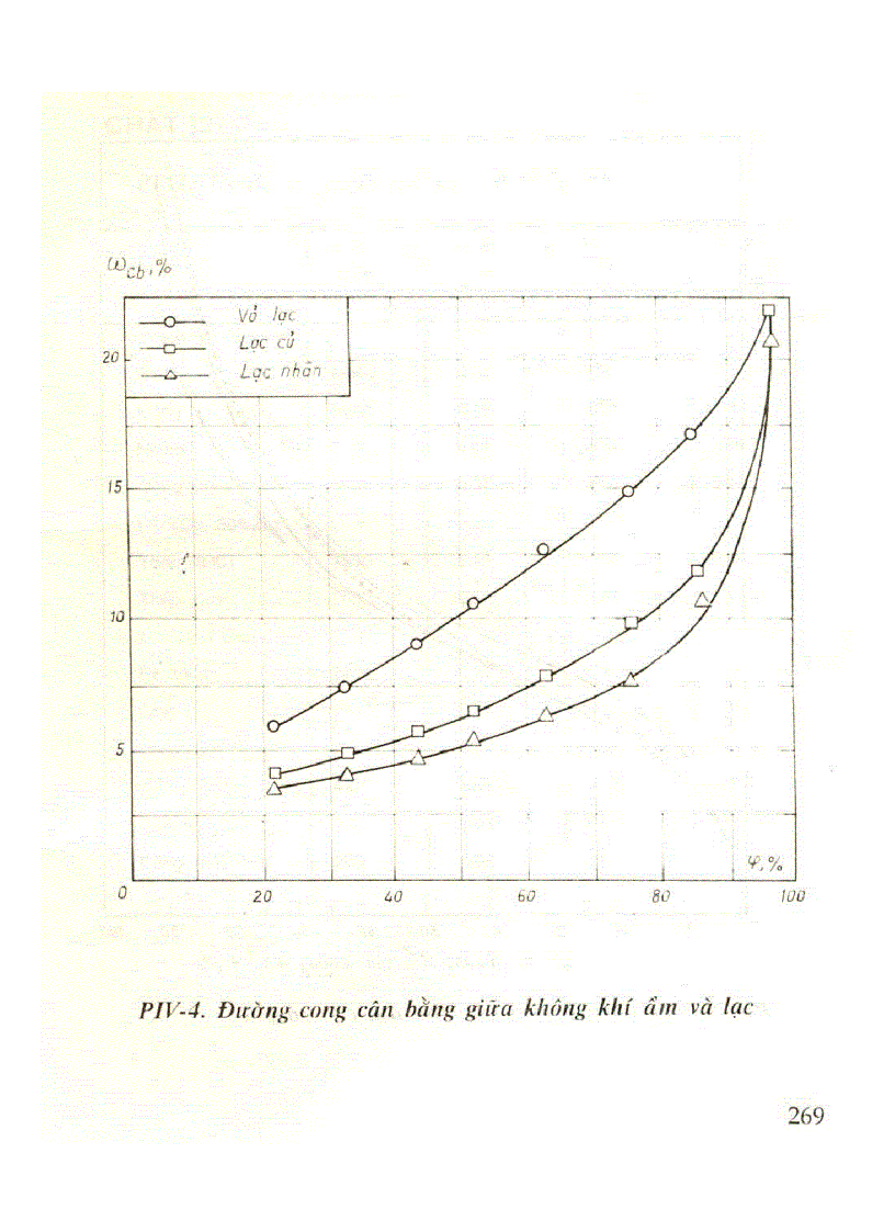 image for page Kỹ thuật sấy