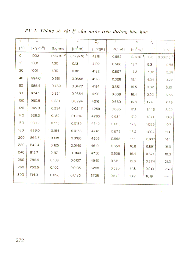 image for page Kỹ thuật sấy