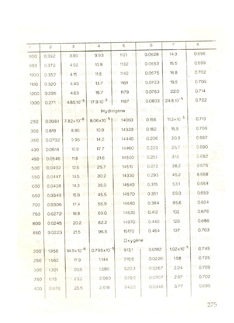 image for page Kỹ thuật sấy